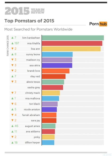 best porno|Top